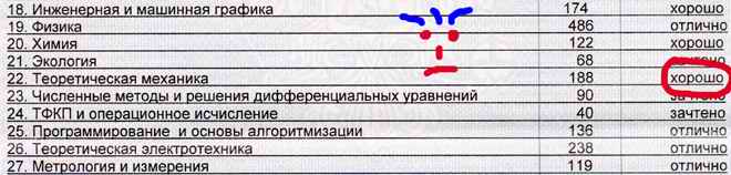 Это то, что они поставили в диплом.